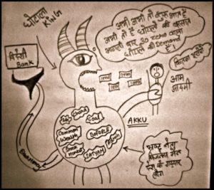Read more about the article कैसे करें घोटाला ?